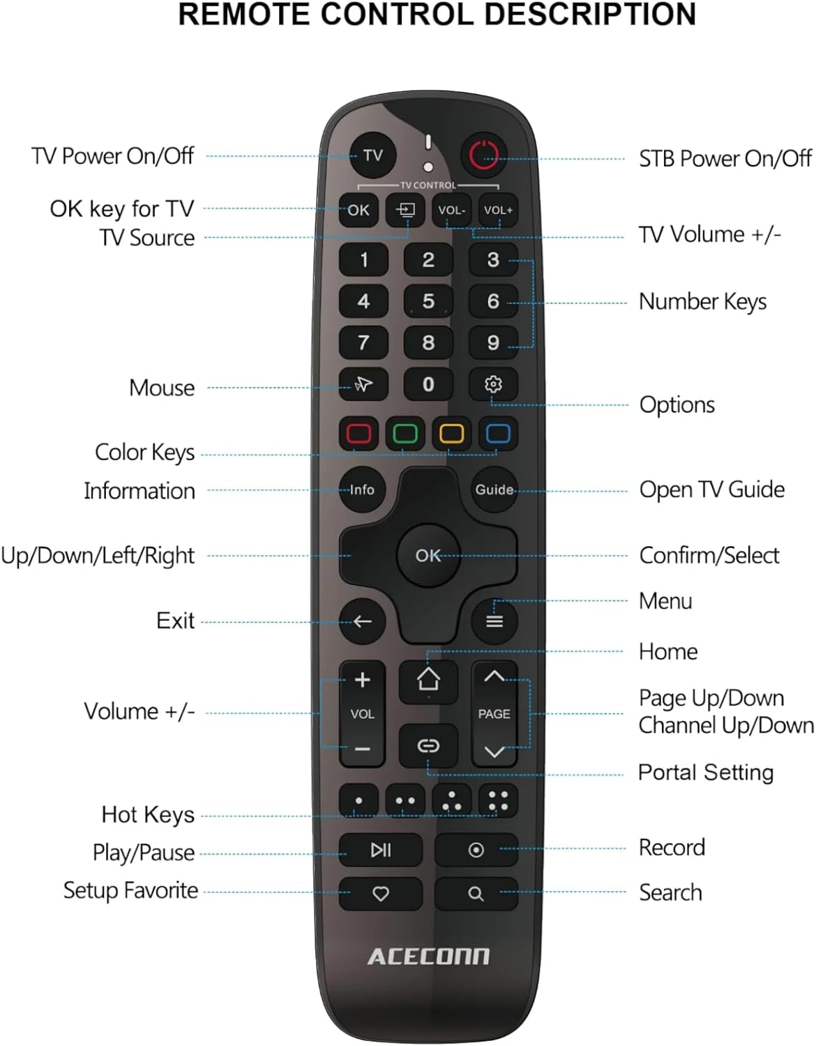 ACECONN Pi2 Linux Streaming Box